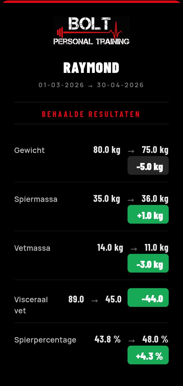 TrainBase — eindmeting